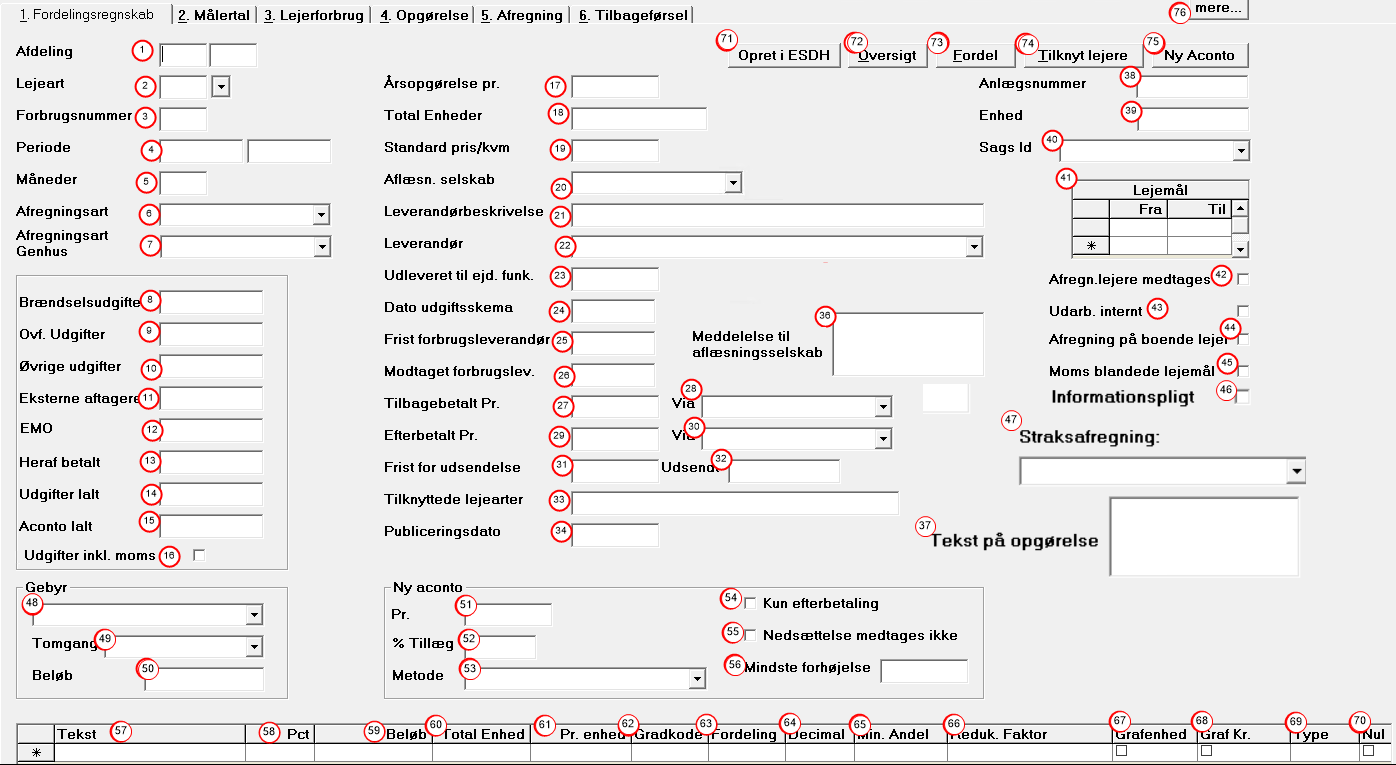 Forbrugsafregning_1.Fordelingsregnskab