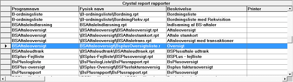 ops af oversigt