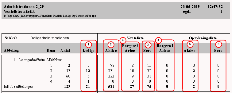 ventelistestatistik